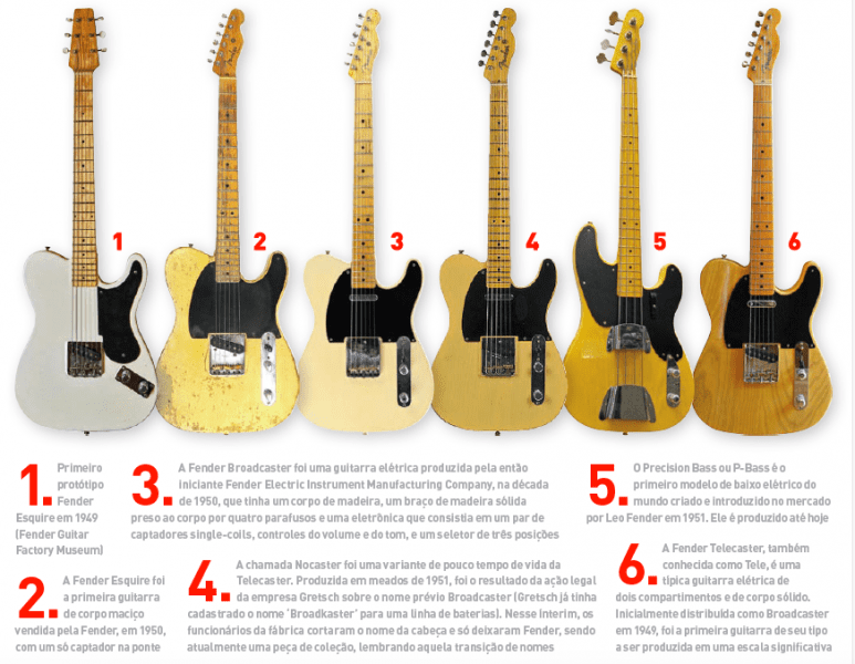 Guitarras Fender
