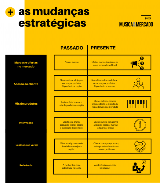PASSADO-PRESENTE-Música-Mercado