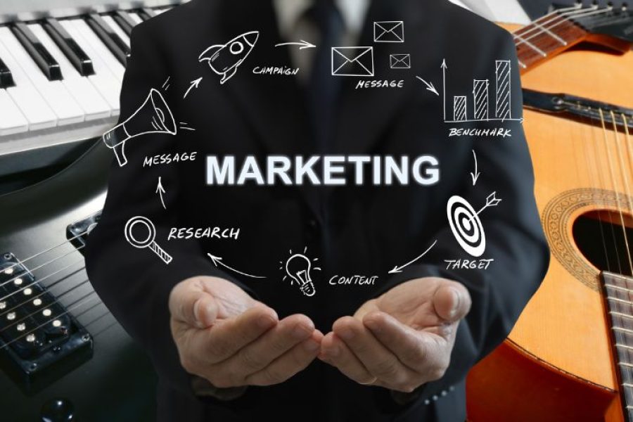 O casamento entre marketing e vendas