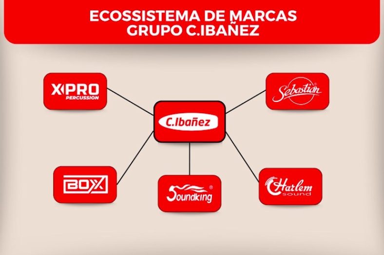 cibanez marcas 750x500