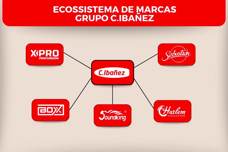 cibanez marcas 750x500