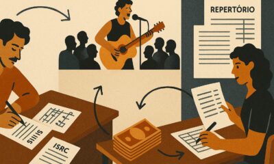 Ilustração sobre Ecad no Brasil, licenciamento de execução pública e repasse de direitos musicais