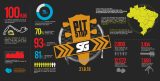 As cordas SG apresentam Super Pit Stop no dia 21 de agosto