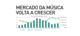 Mercado da música volta a crescer