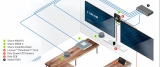 Expansão de certificação Intellimix Room da Shure para Teams